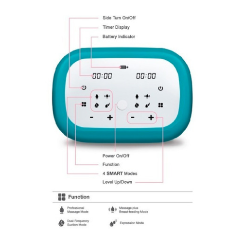Extractor de leche eléctrico doble PUR Infinity - 7 piezas